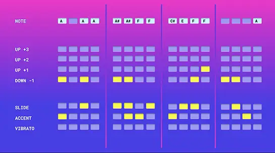 First part of the 32 step sequence for Phoscyon