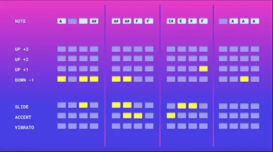 This is the part B of the 32 step sequence we enter in Phoscyon's sequencer panel